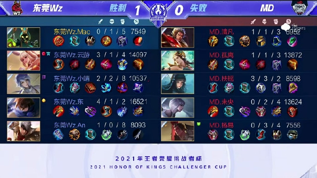 保持最佳速 保持最佳速