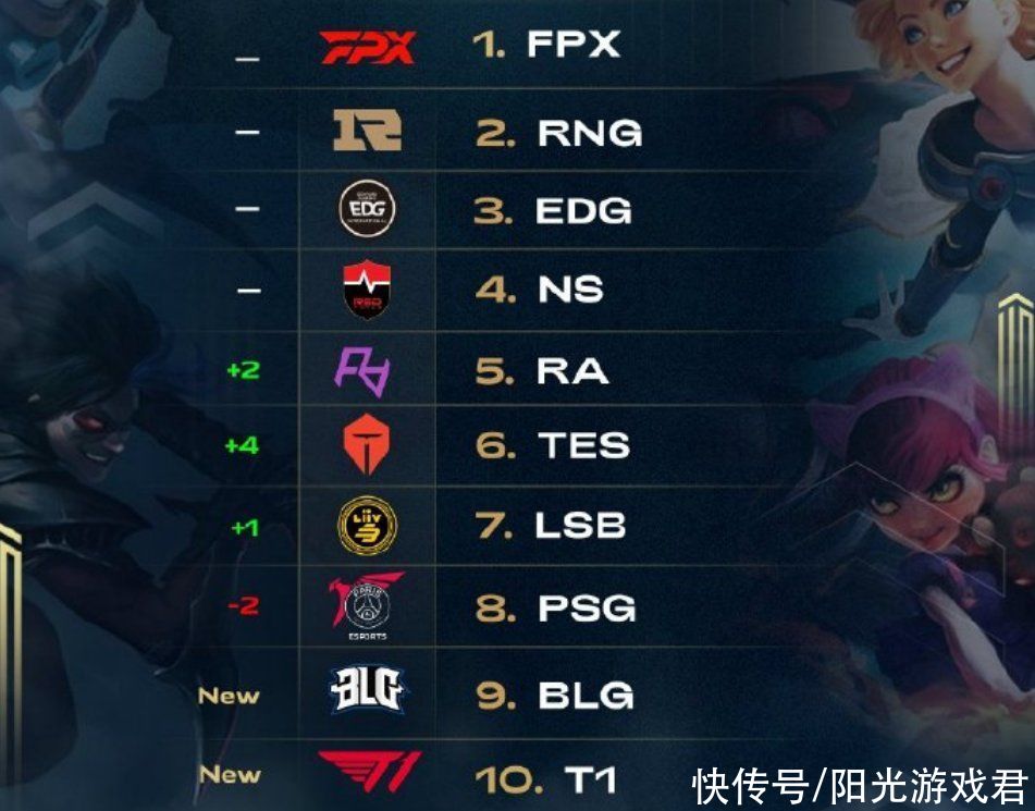 接下来的比 接下来的比