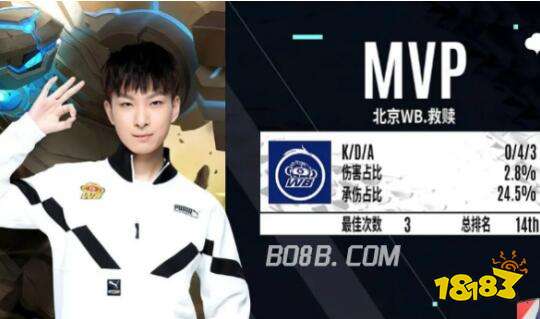 输出环境 输出环境