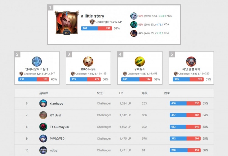 而在赛事期 而在赛事期